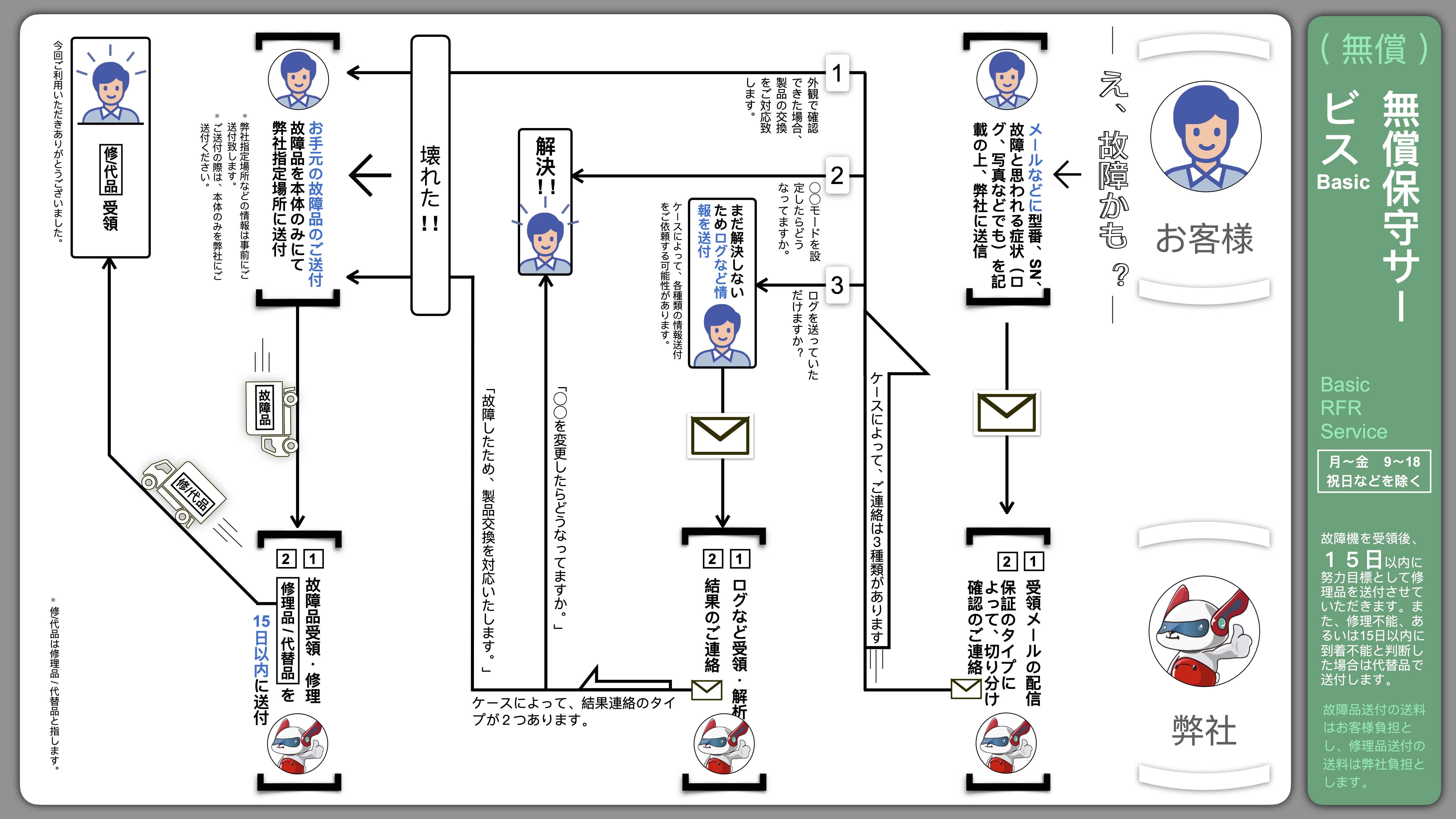 サービス製品