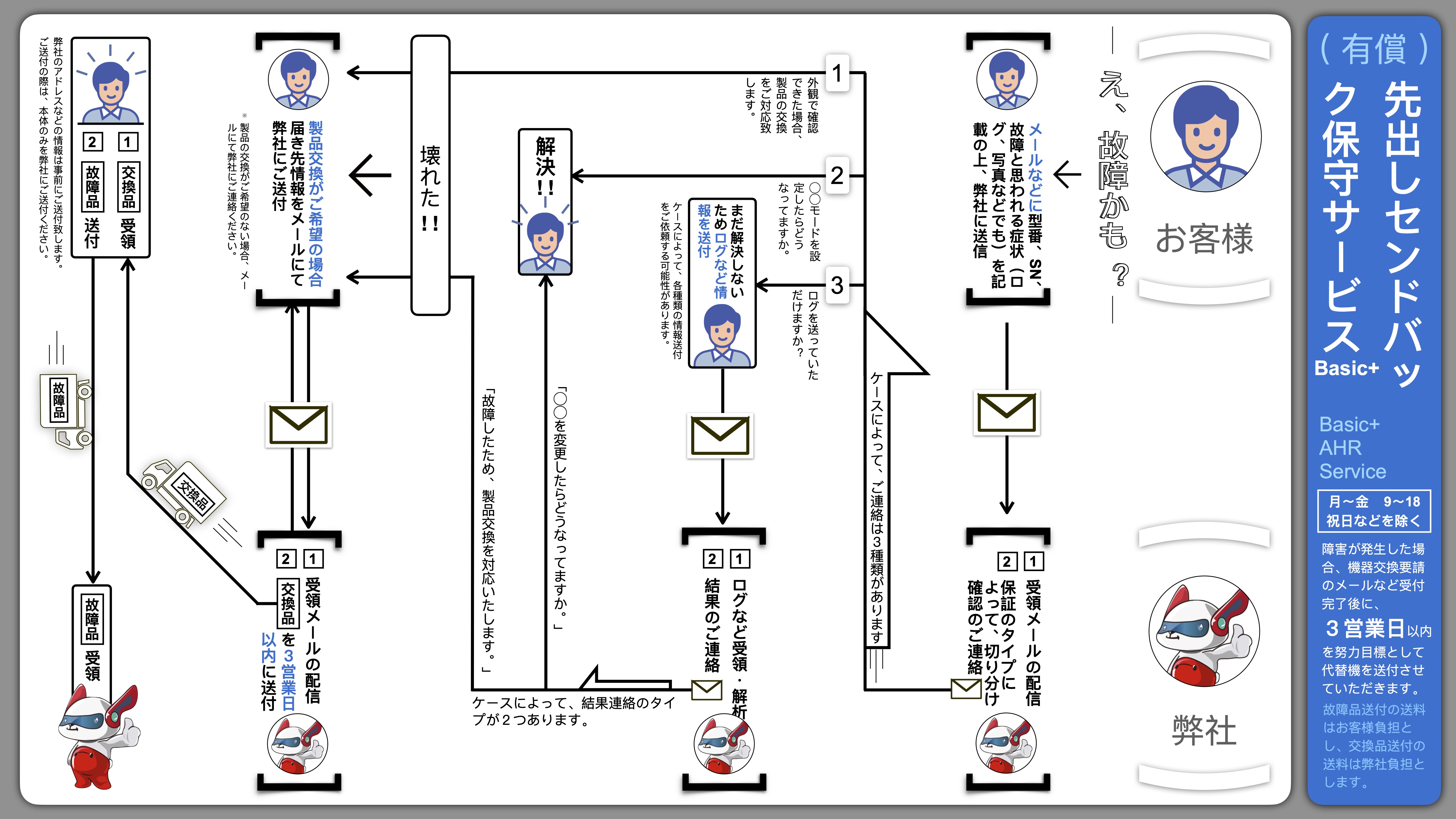 サービス製品